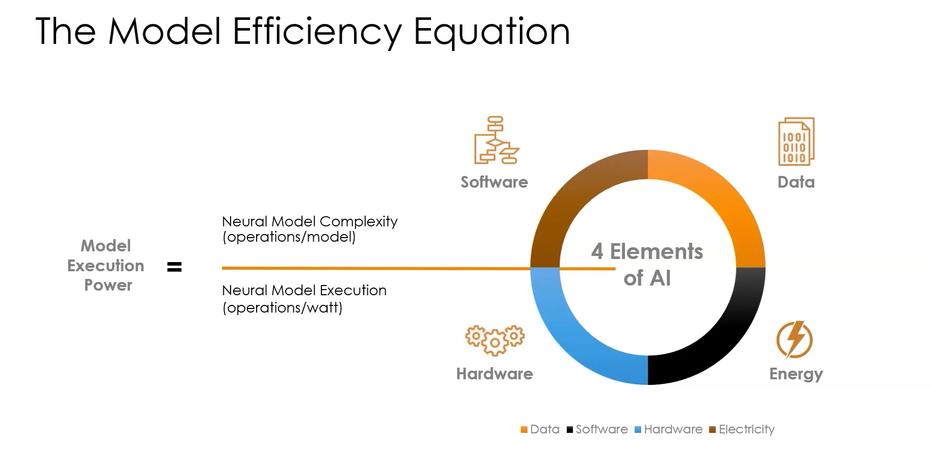 The model efficiency equation - Brainchip