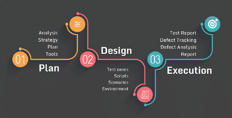 sw-testing-process